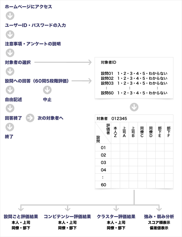 回答集計システム（フローチャート）